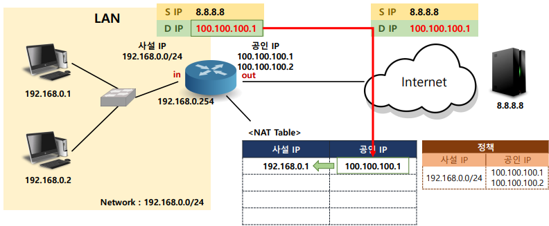 화면 캡처 2022-09-12 175520